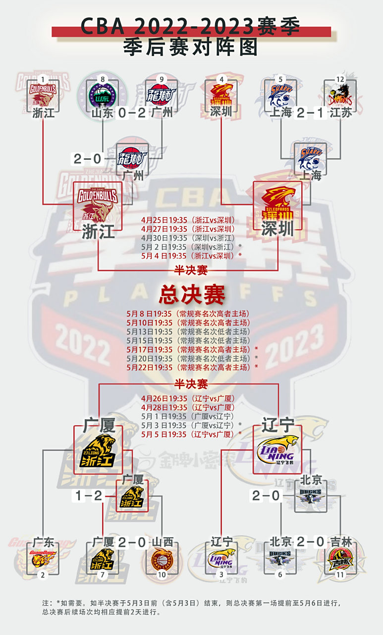 半决赛即将拉开帷幕,各队实力对比引人期待 半决赛即将拉开帷幕,各队实力对比引人期待